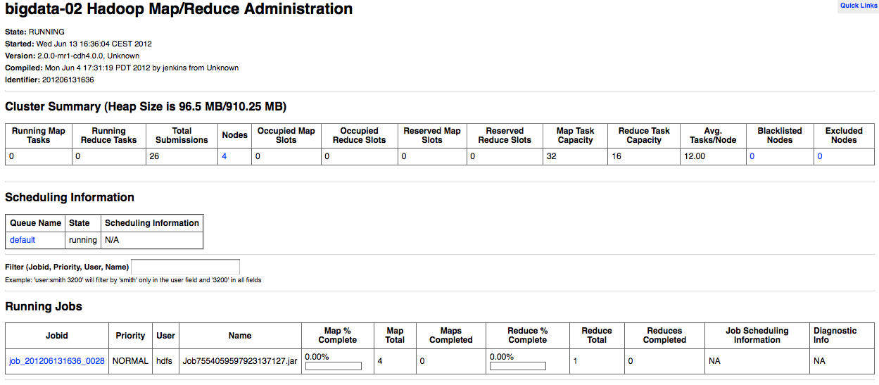 Hadoop - MapReduce Administrator