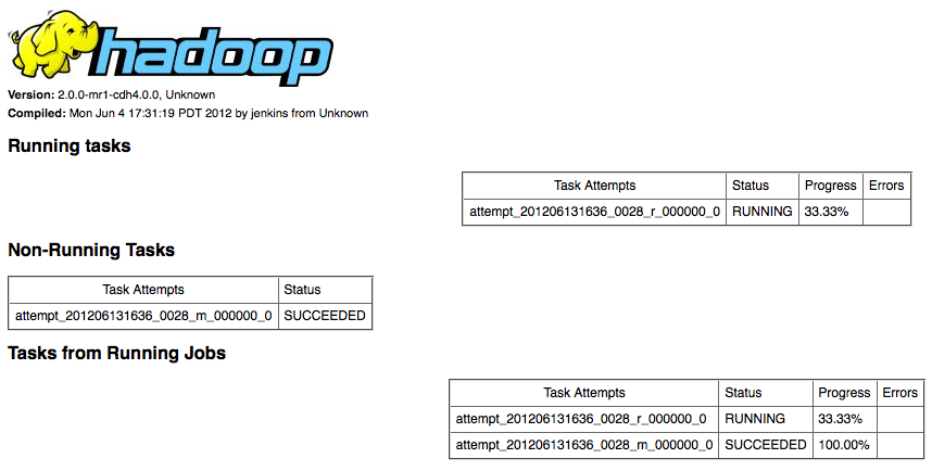 Hadoop - Job Tacker Status