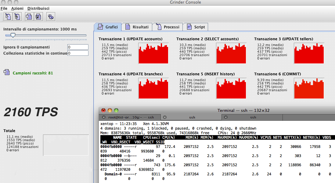 OVM - Monitoraggio xentop 1