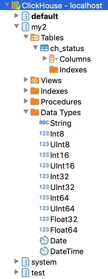 ClickHouse Datatypes