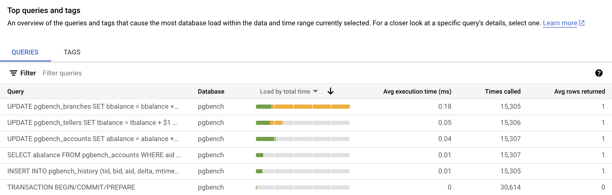 Cloud SQL - Query Insights