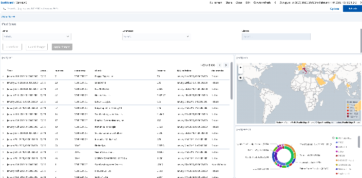 Kibana: l'interfaccia grafica di Elasticsearch