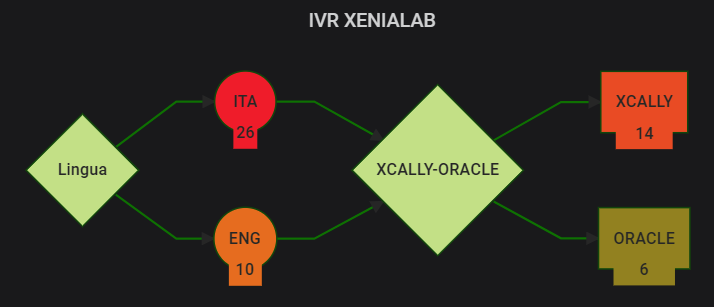 Diagram Grafana Panel for xCALLY