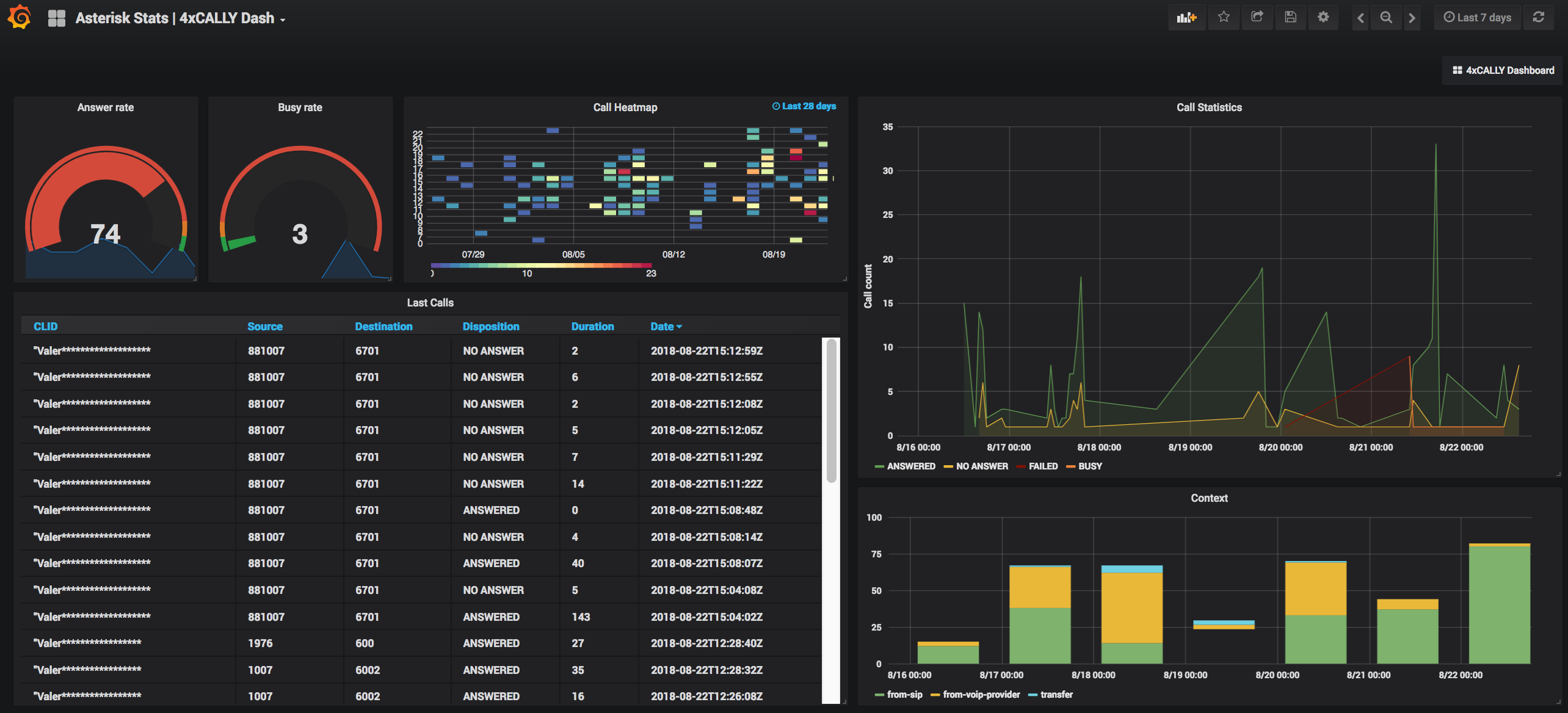 Grafana xCALLY Dashboard: Asterisk