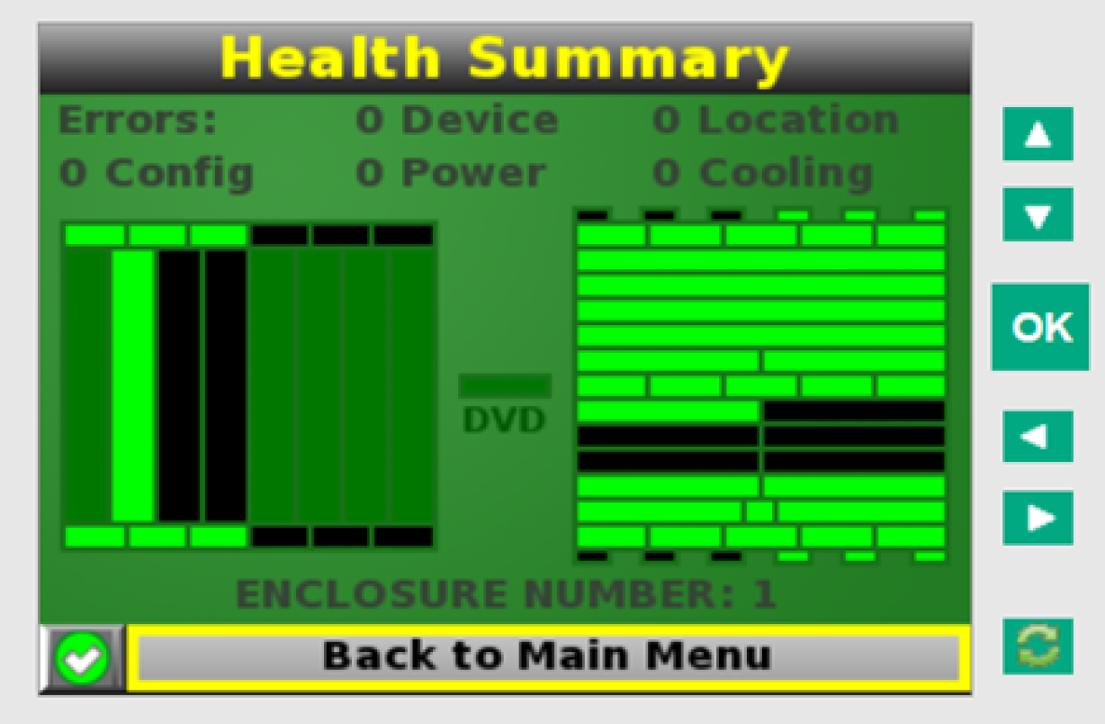 Superdome Health Status