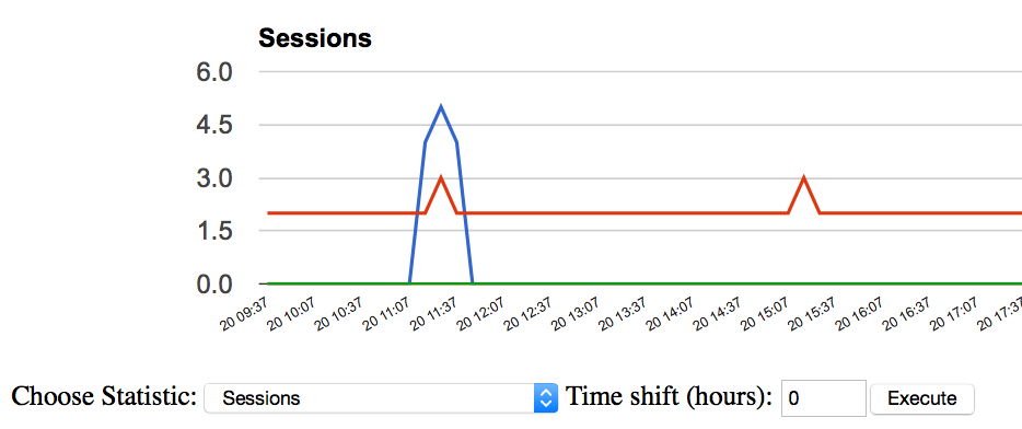 M2DB Statistics