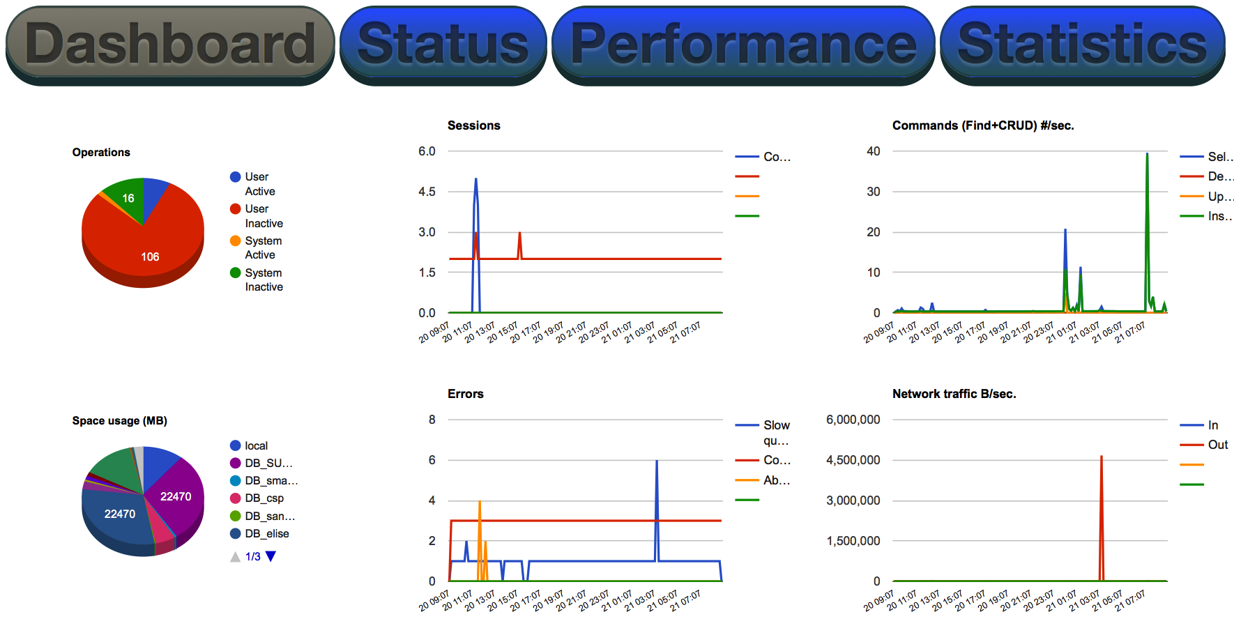 M2DB Dashboard