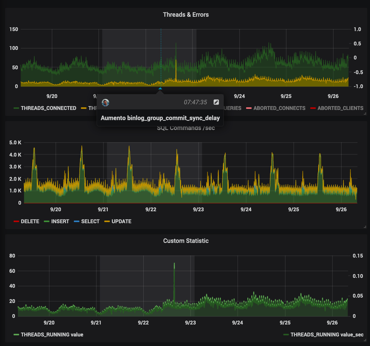 Aumento dei running thread con binlog_group_commit_sync_delay