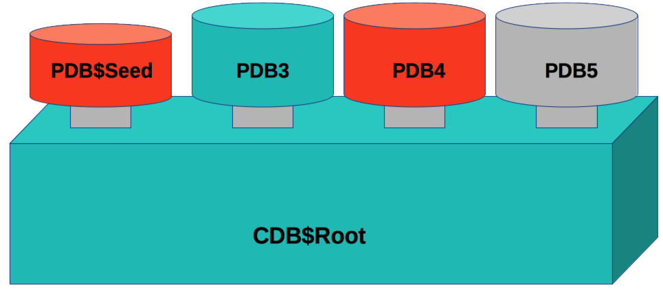 Oracle Option Multitenant