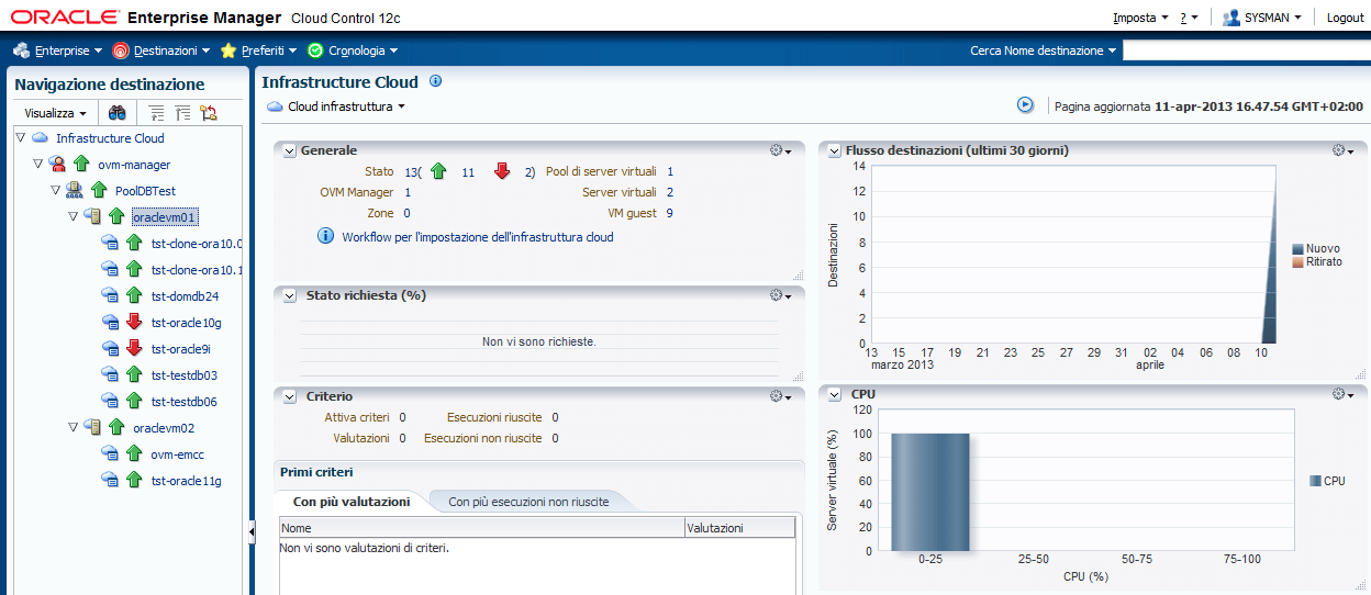 OVM - Integrazione con Oracle Enterprise Manager