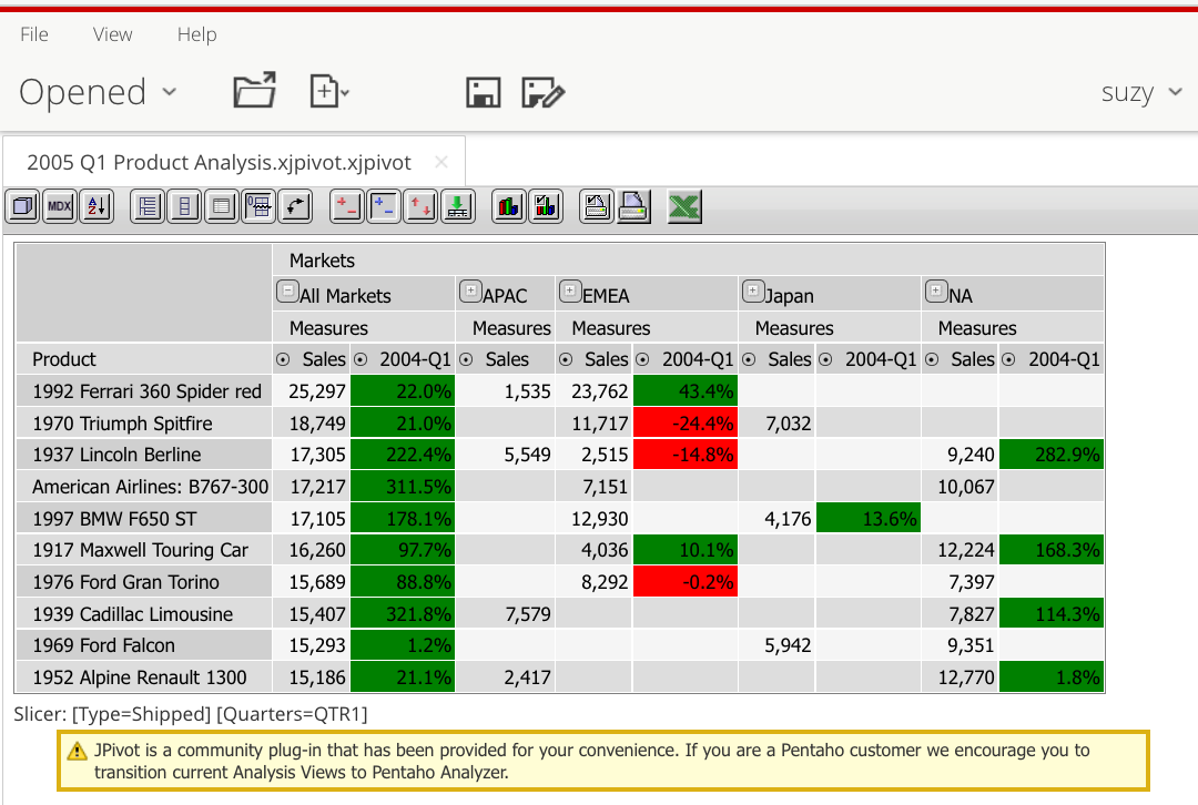 Pentaho - OLAP