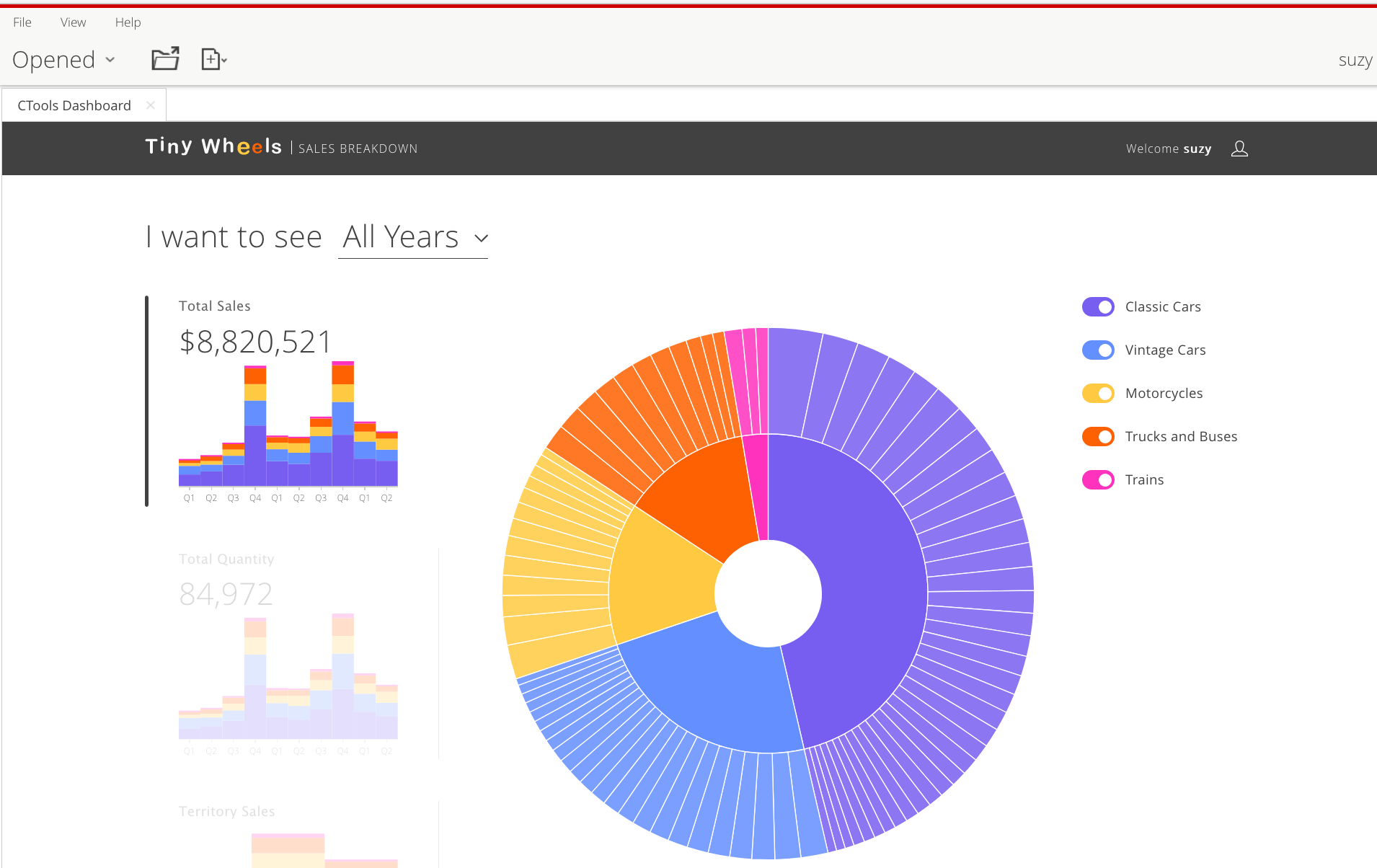 Pentaho - CDE