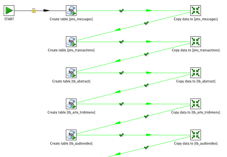 Pentaho - Spoon Job