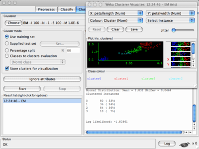 Pentaho - Weka Cluster