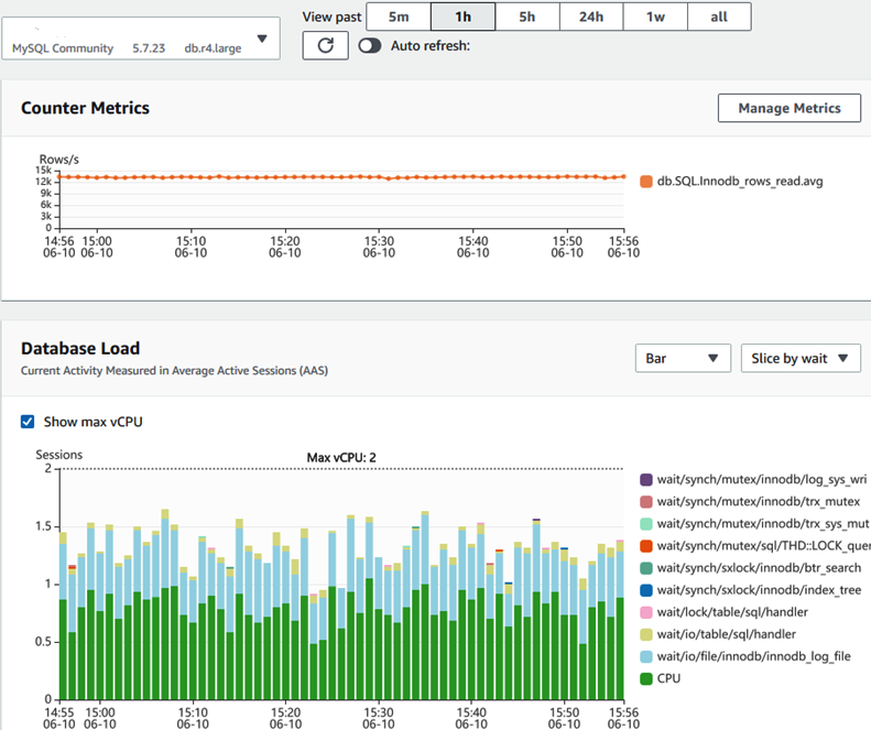 Performance Insights