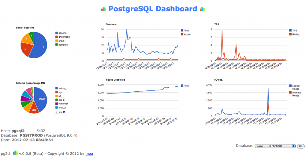 pg2ch - PostgreSQL Dashboard