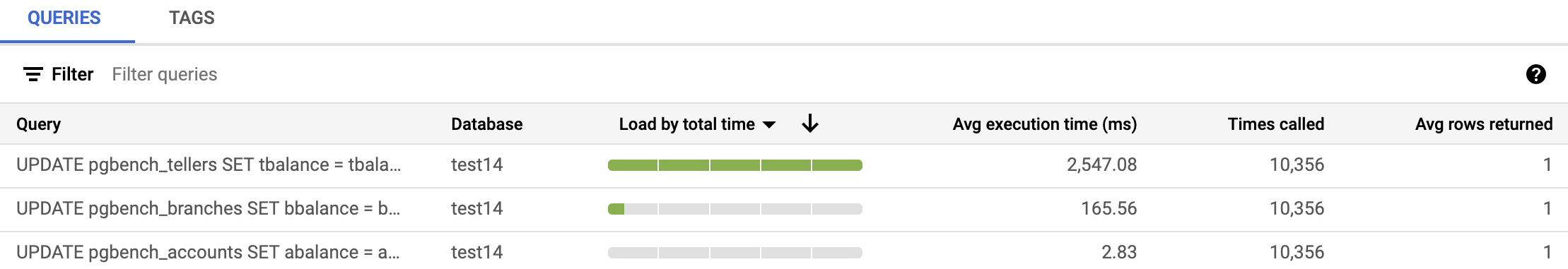 Google Cloud for SQL PostgreSQL - Query insights