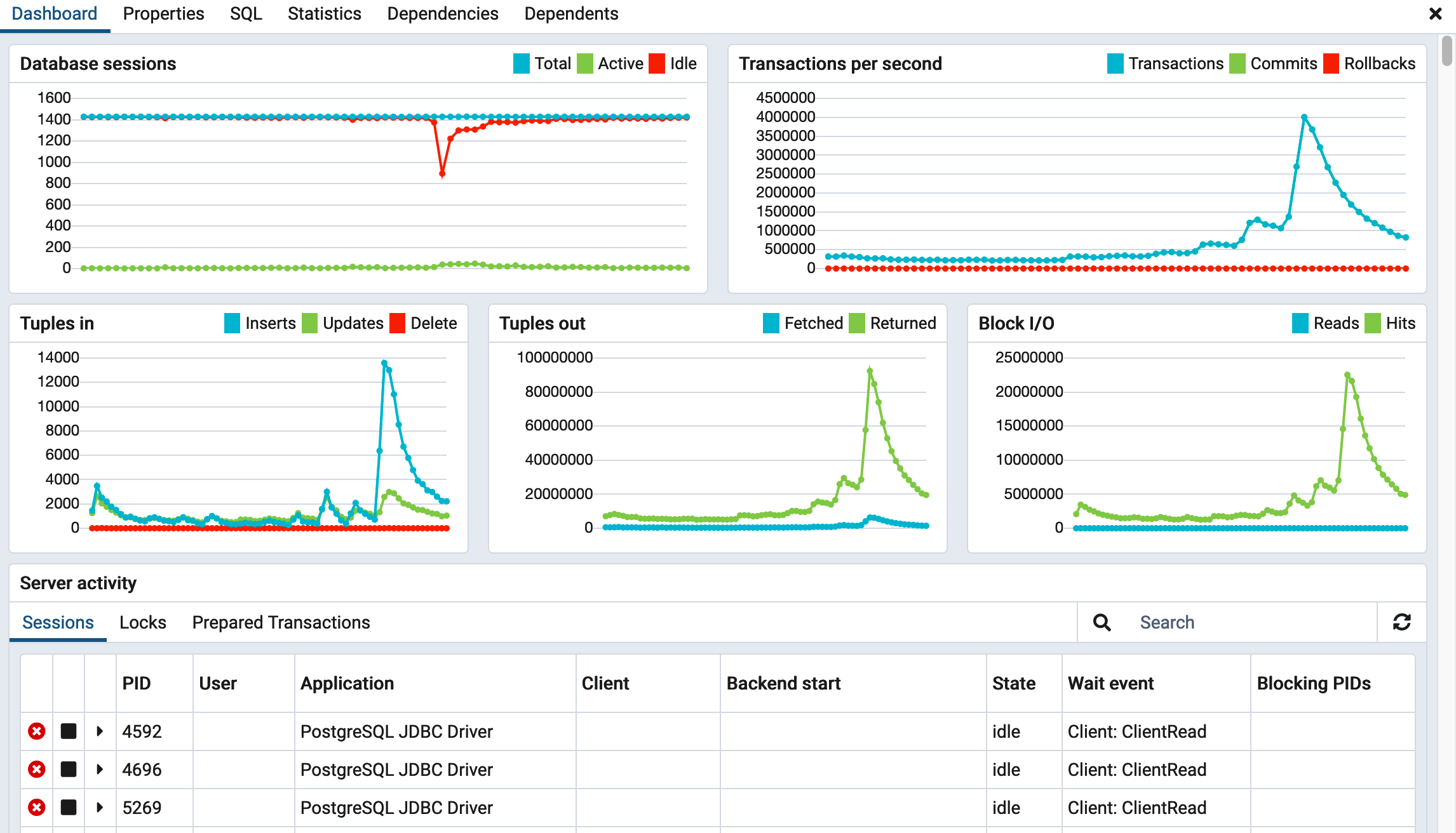 pgadmin on a Cloud database