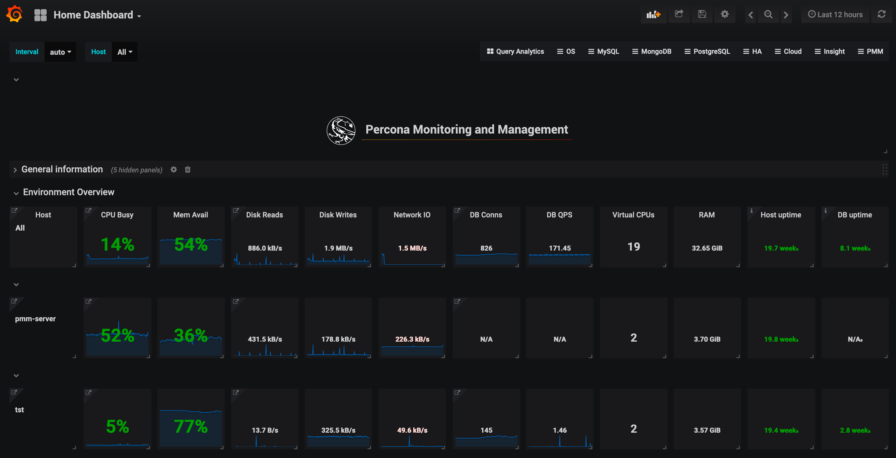 PMM - Lista statistiche