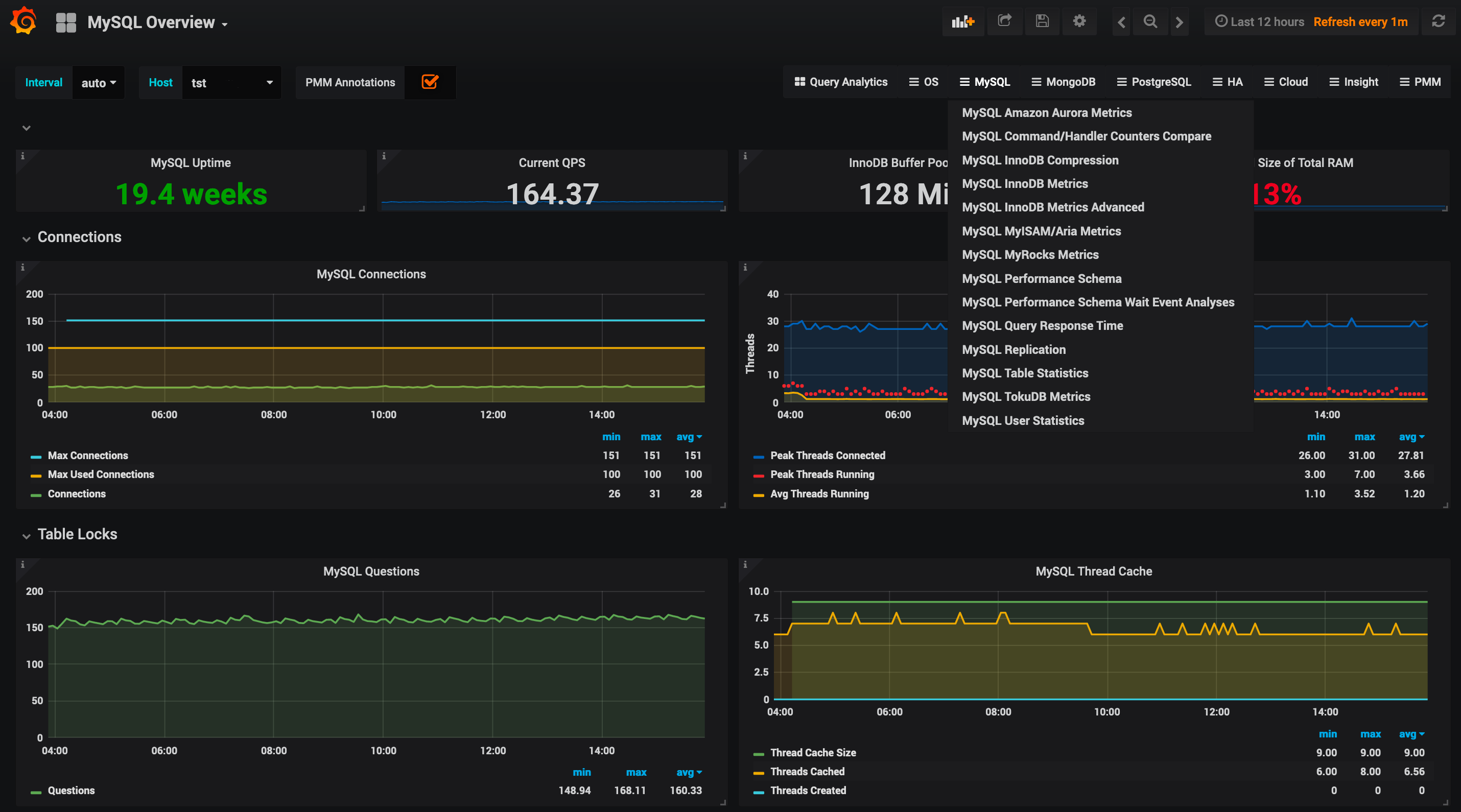 PMM - Statistiche MySQL