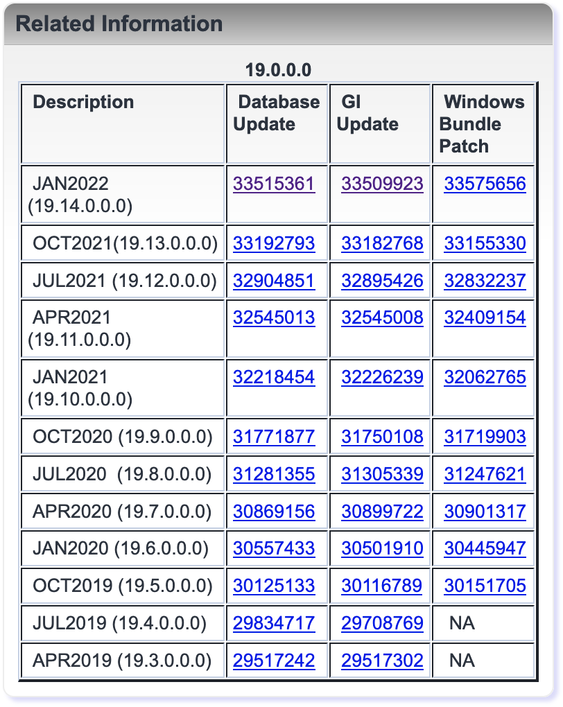 Installazione Oracle RAC 19c - Configurazione Grid: Release Update