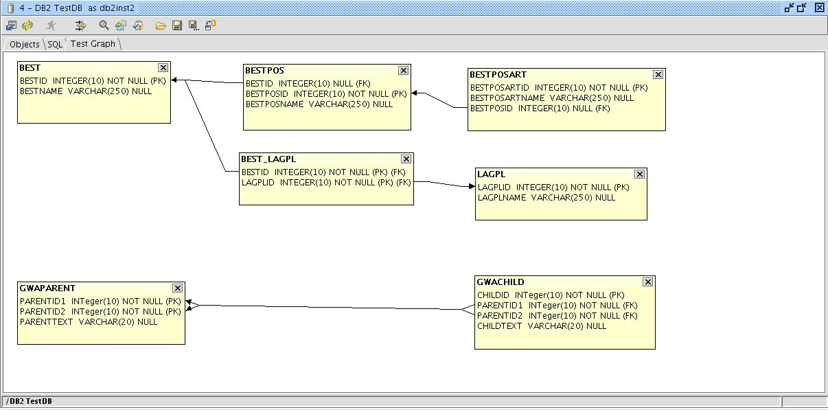 SQuirreL - Graph Plugin