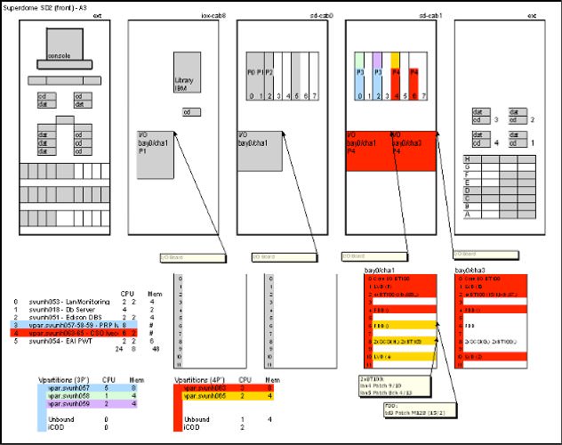 HP-UX Superdome partitioning - Sample global picture