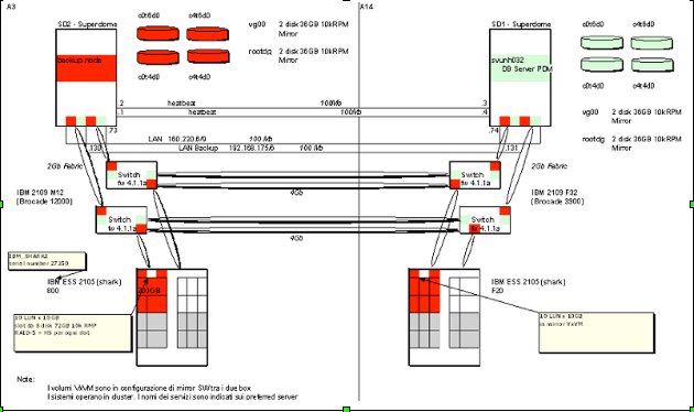 HP-UX Superdome partitioning - Boot disks and SAN