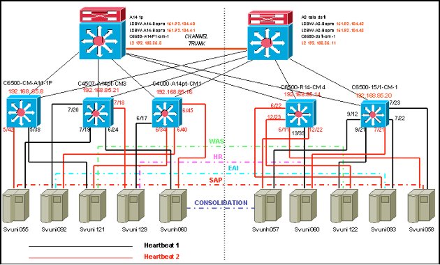 HP-UX Superdome partitioning - Networking sample