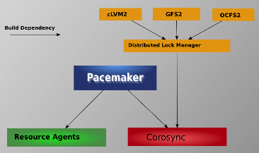 Stack Pacemaker