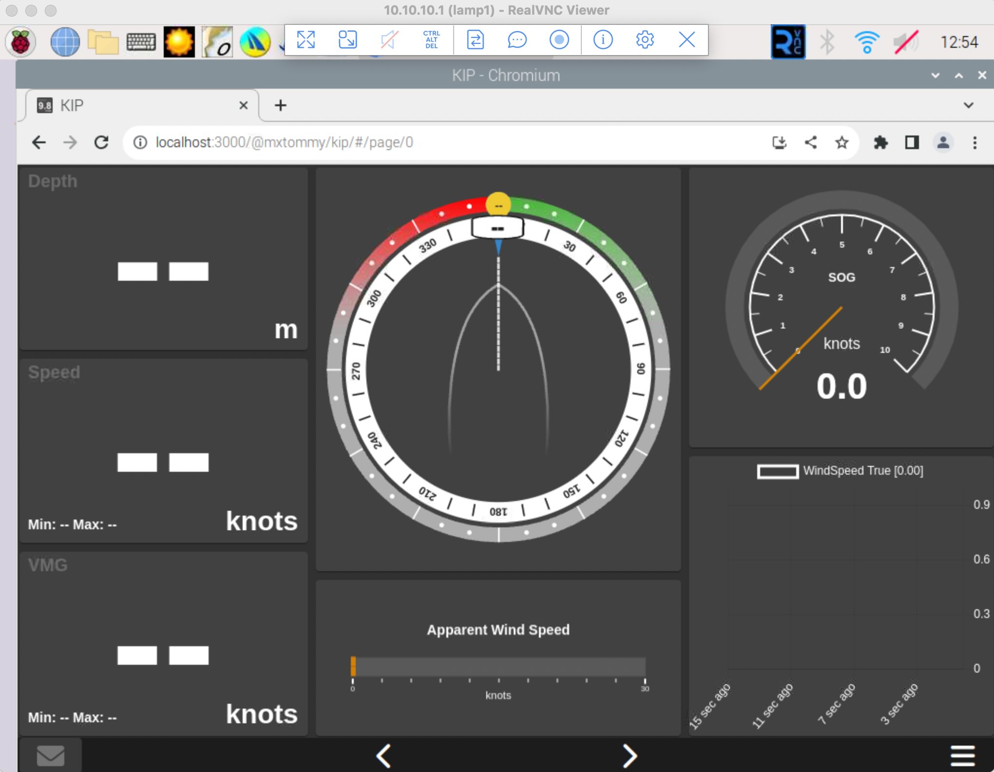 KIP dashboard