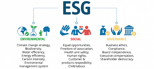 Criteri ESG