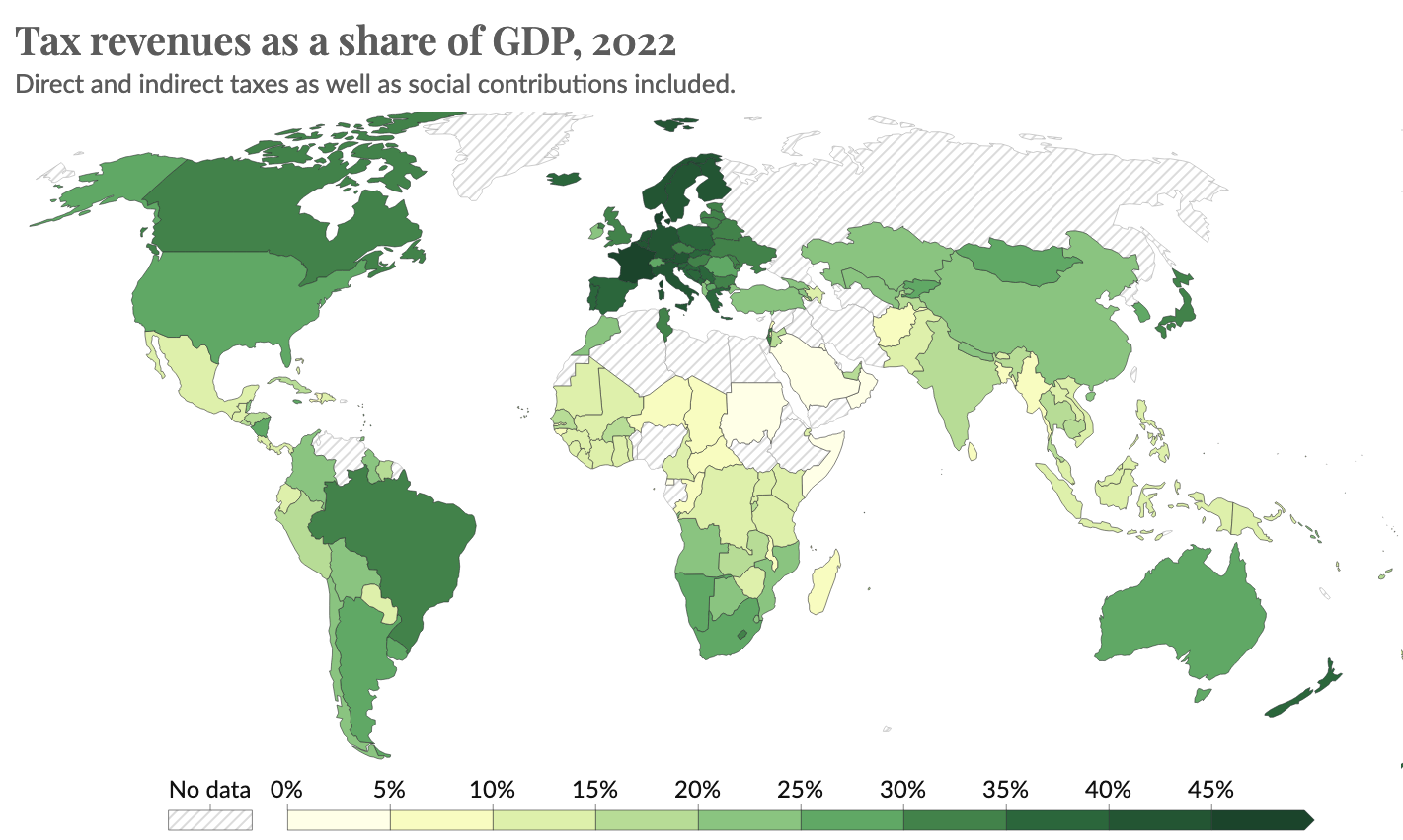 Our World in Data - Taxation