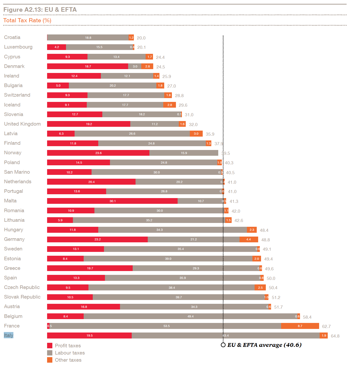 Tasse imprese in Europa - Prospetto completo 2016