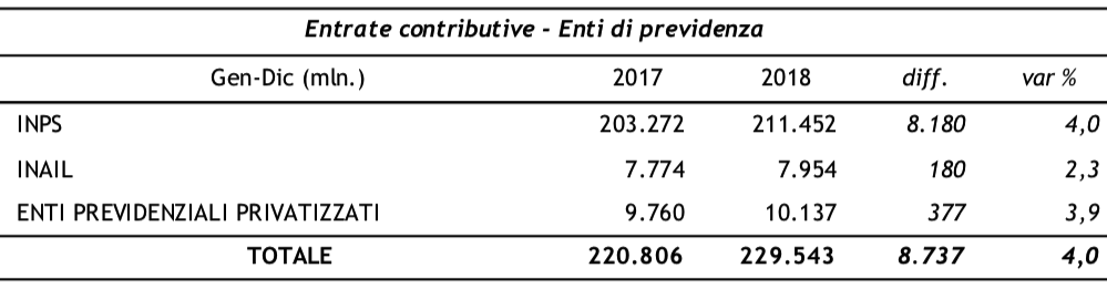 Imposte contributive 2018