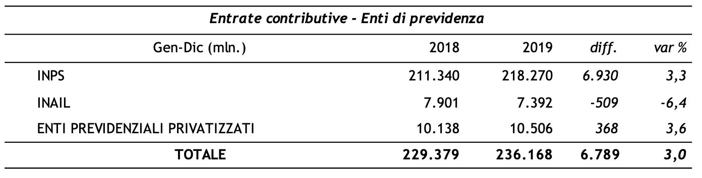 Imposte contributive 2019