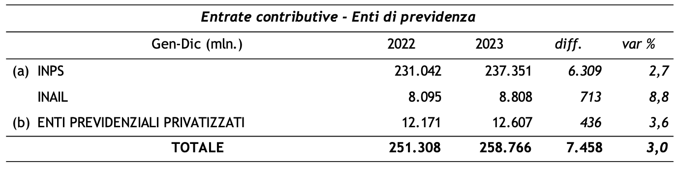 Imposte contributive 2023