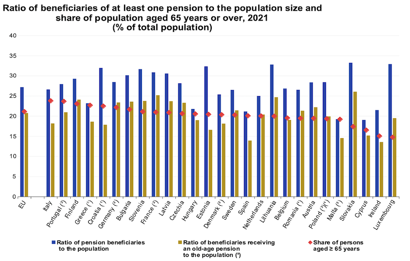 Eta pensionati 2024