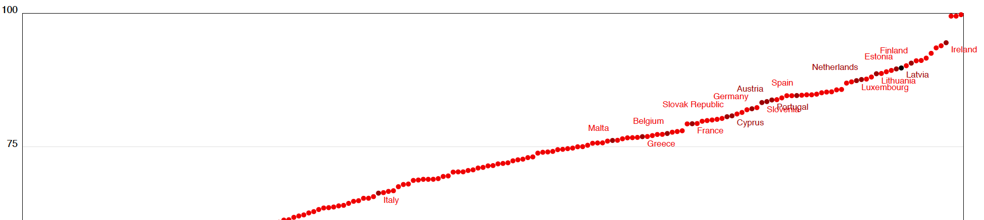 Tax Score - Prospetto 2017 paesi euro